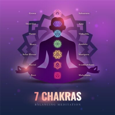 Chakra-healing